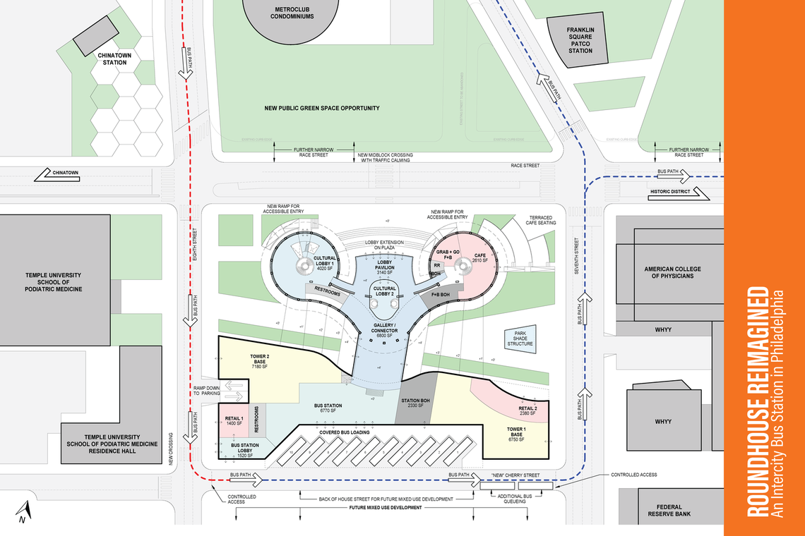 Transportation & Plan